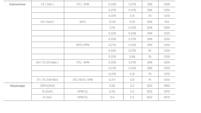 JSW GI Sheet Technical Details